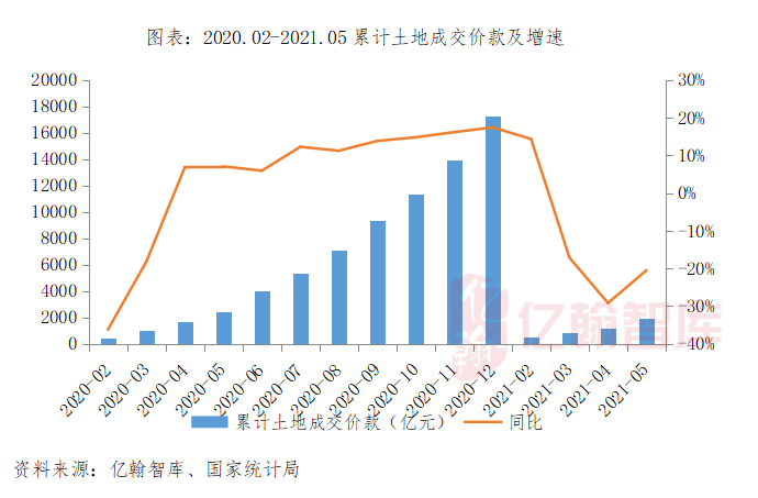 钦州2021年五月份gdp展望_中金在线旗下专业基金投资信息平台(3)