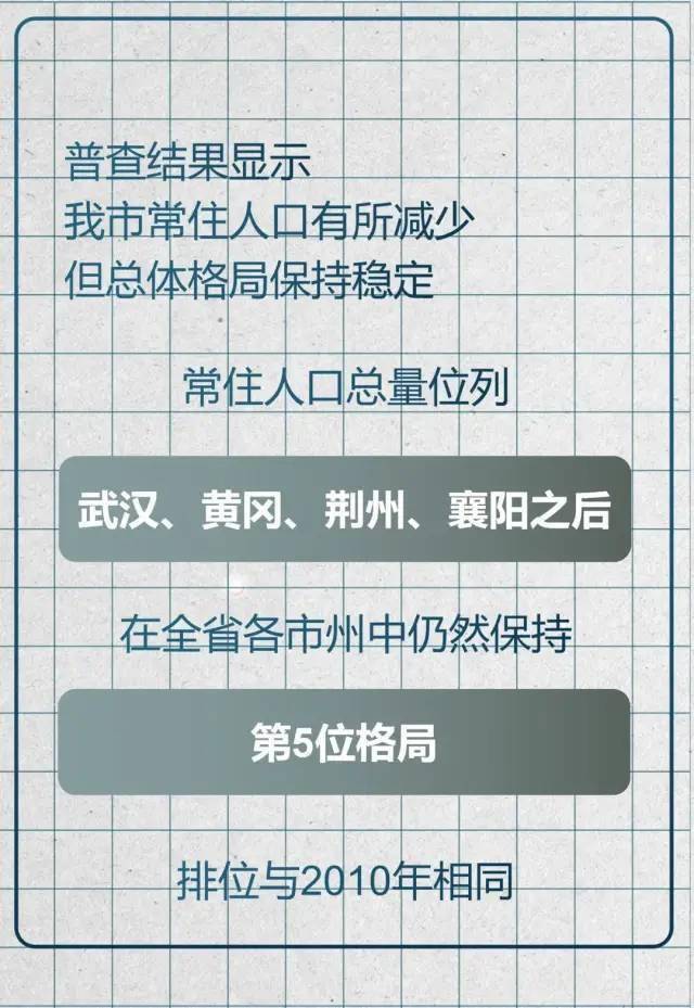 孝感市多少人口_除了黄冈 孝感 荆州,武汉人口还主要流向了全国这些城市