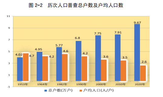 第七次全国人口普查主要数据将公布_新疆公布第七次全国人口普查主要数据(3)