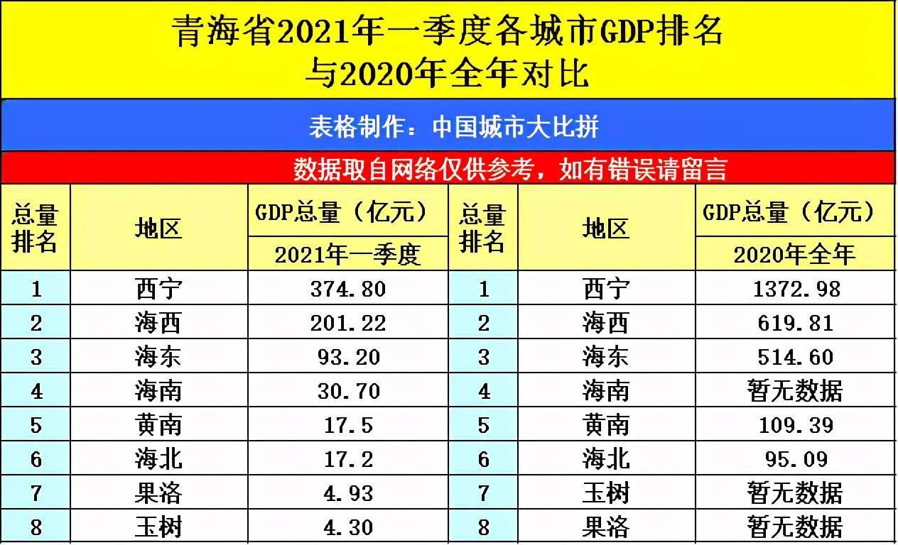 2021益阳GDP_2021年,各省市最新GDP排行榜