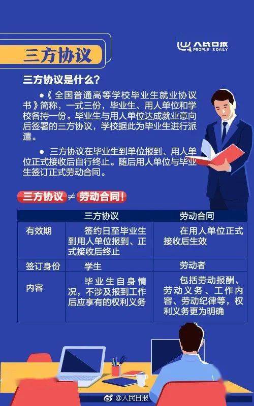 校、用人单位和毕业生，就劳动关系、档案、户口，达成的一份书面协议。展开全文三方协议作为就业协议，第一