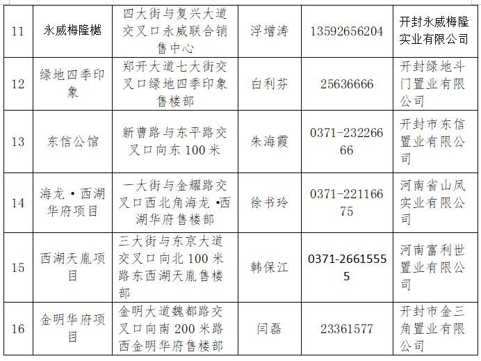 开封市区人口_出来混迟早要还的 开封楼市暴涨迎来限购,未来发展方向在哪里