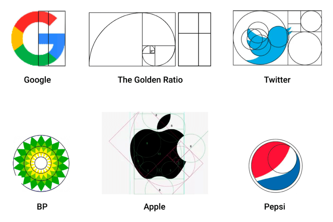 facebook的官网设计比例,也是采用的接近黄金比例作为布局方式.