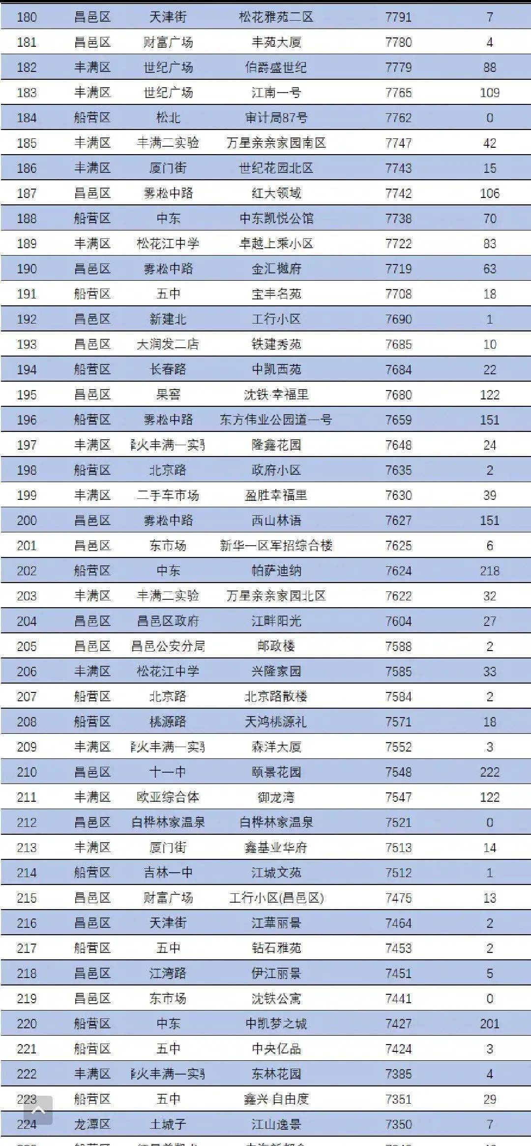2021年吉林各市gdp_2021年,各省市最新GDP排行榜(2)