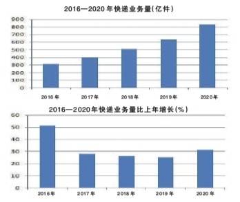 有关绿色GDP的理解_新闻头条