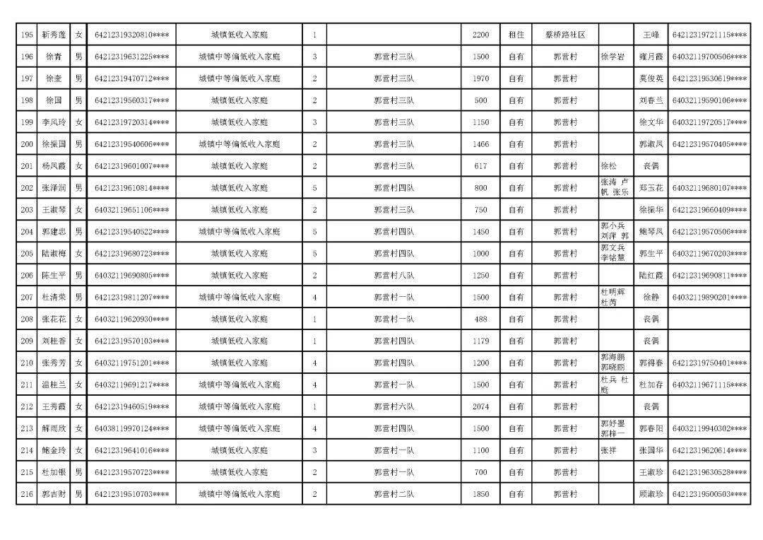 中卫市区人口_中卫人看过来,中卫市内又添新的城市景观 黄河鸣钟