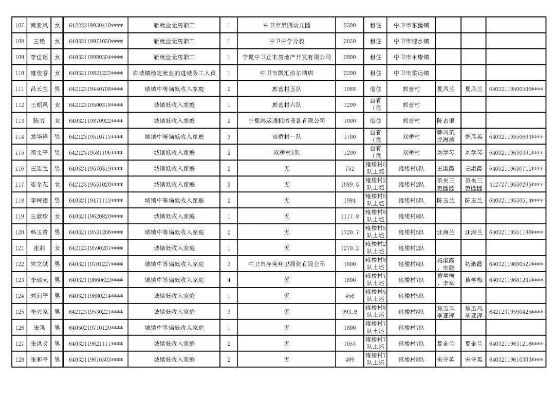 中卫市区人口_中卫人看过来,中卫市内又添新的城市景观 黄河鸣钟