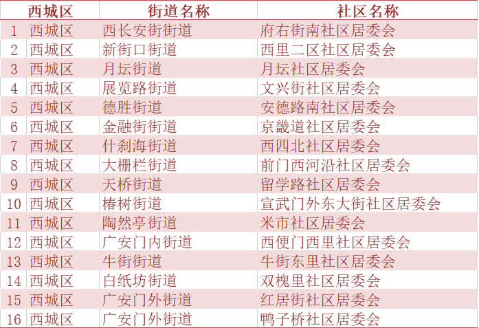 人口普查返工会清空数据吗_人口普查数据图(2)