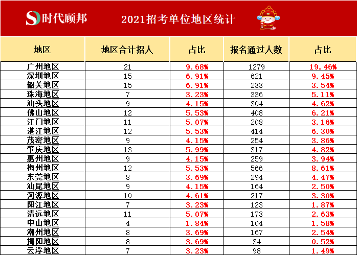 中国各省人口数量_2017年中国各省市总人口数量排行榜(3)