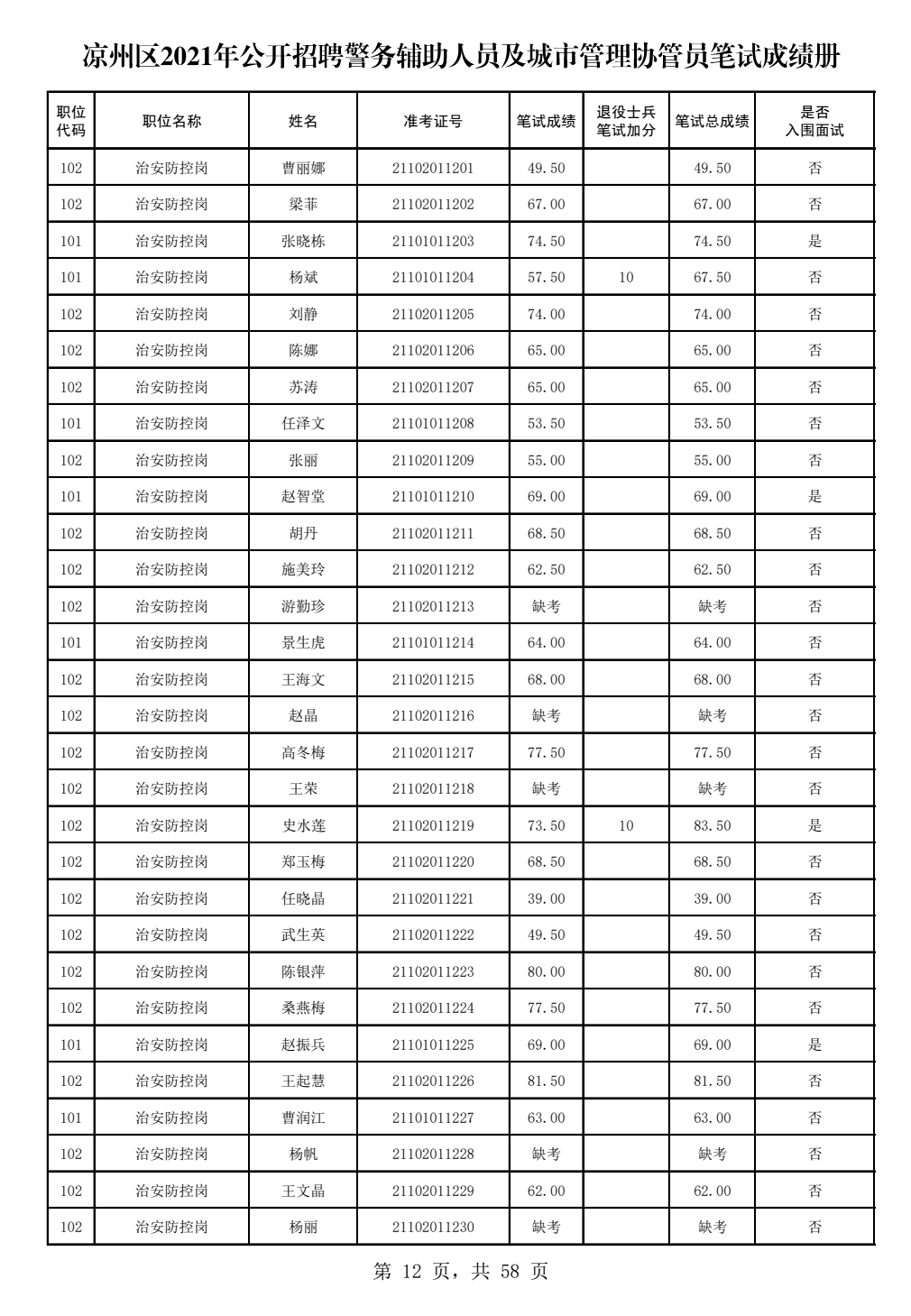 呼市人口2021_2021内蒙古呼和浩特公务员报名人数6565人 截止3月5日9 30(2)