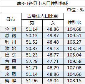 第四次人口普查_第七次全国人口普查公报 第四号(2)