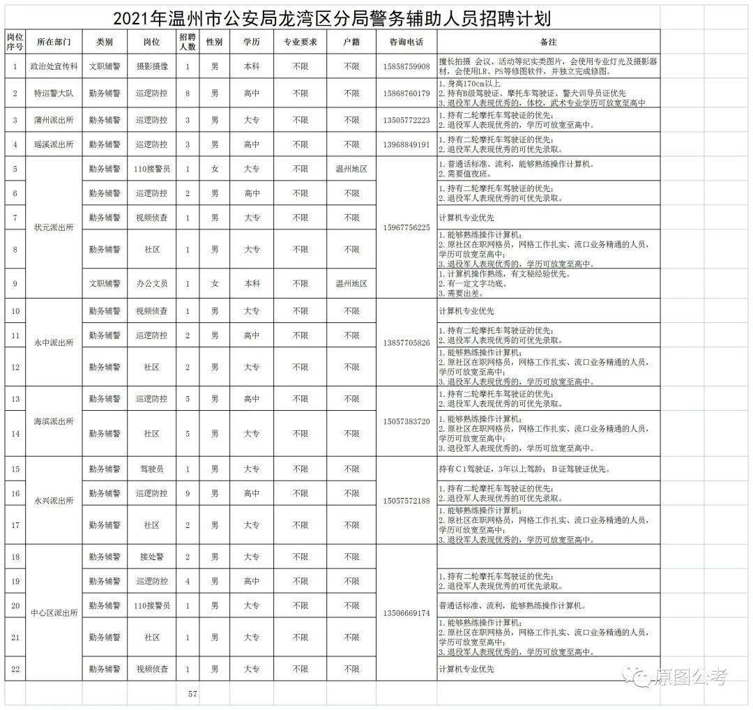 人员招聘计划表_2017年梅州市人民医院人员招聘计划表(5)