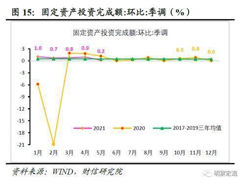 《天辰会员登录-财信研究评1-5月宏观数据》