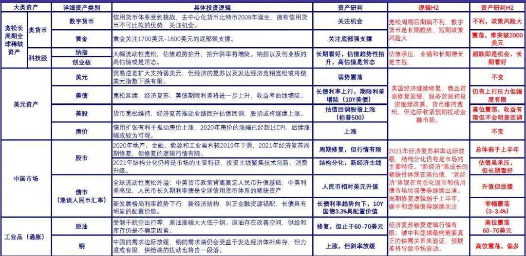 gdp转正客户资产配置策略_2020年全球宏观经济展望及一季度资产配置策略(2)