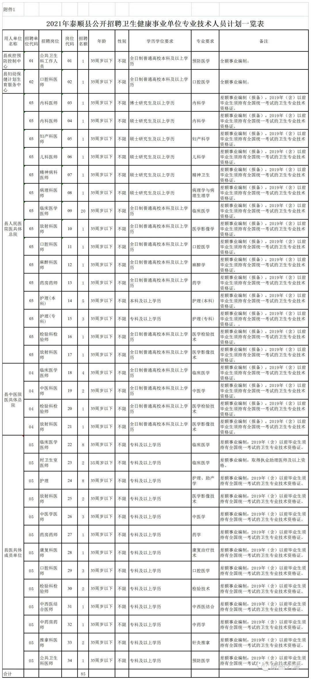 泰顺人口多少_泰顺这些人获奖啦 看看有没有你认识的