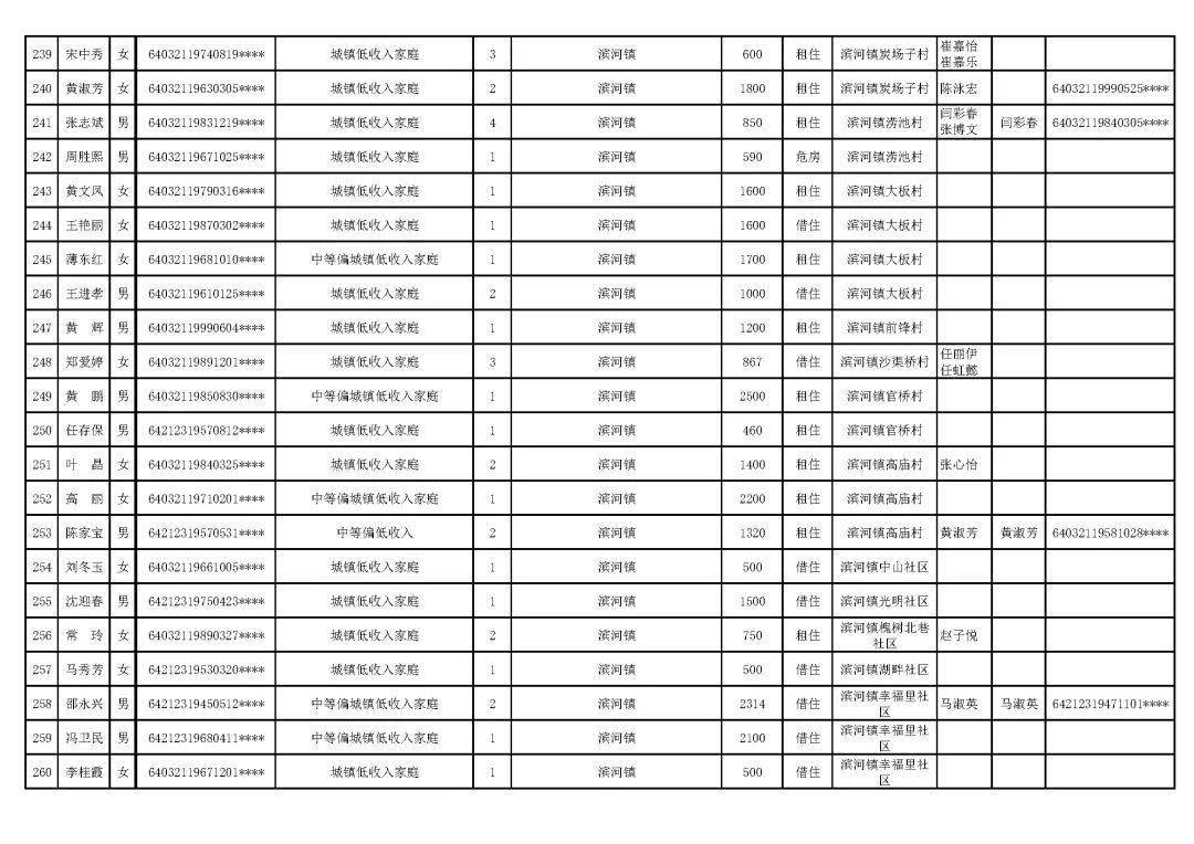 中卫市区人口_中卫人看过来,中卫市内又添新的城市景观 黄河鸣钟