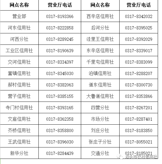 各营业网点联系方式各营业网点电话多年来,泊头市农村信用社十分重视