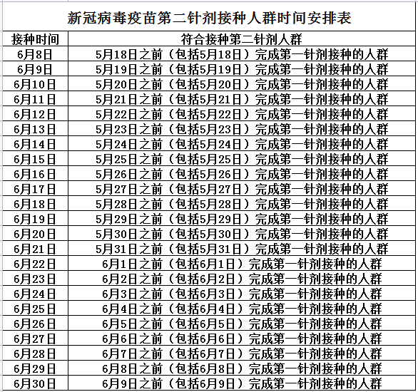 新冠疫苗时间图片