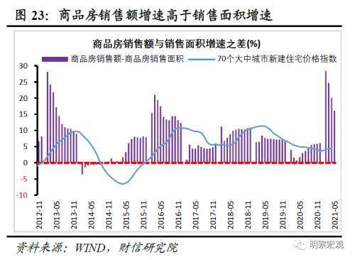 《天辰会员登录-财信研究评1-5月宏观数据》