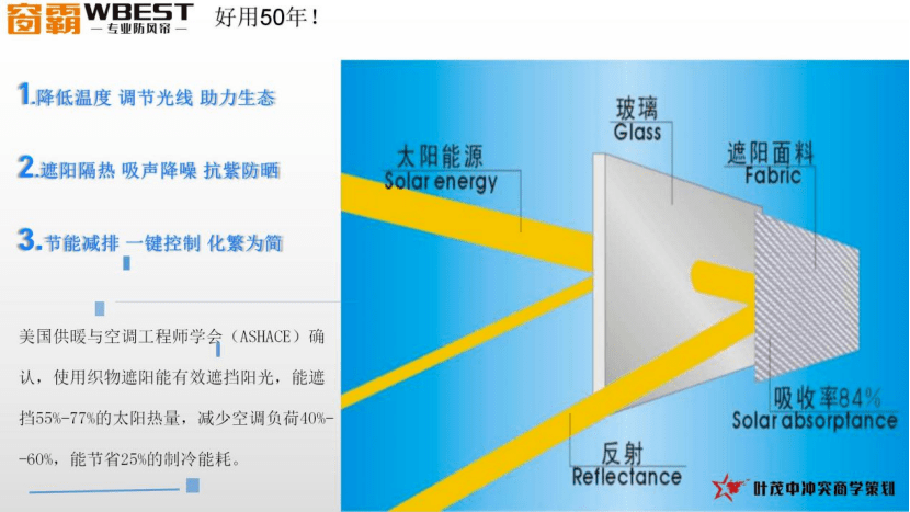 对话 窗霸何东成：窗霸智帘帘动万家 共荟防风帘家居升级革命(图5)