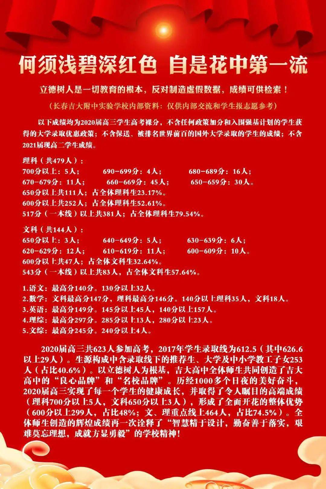 长春高中排行_长春最好的五大高中排行