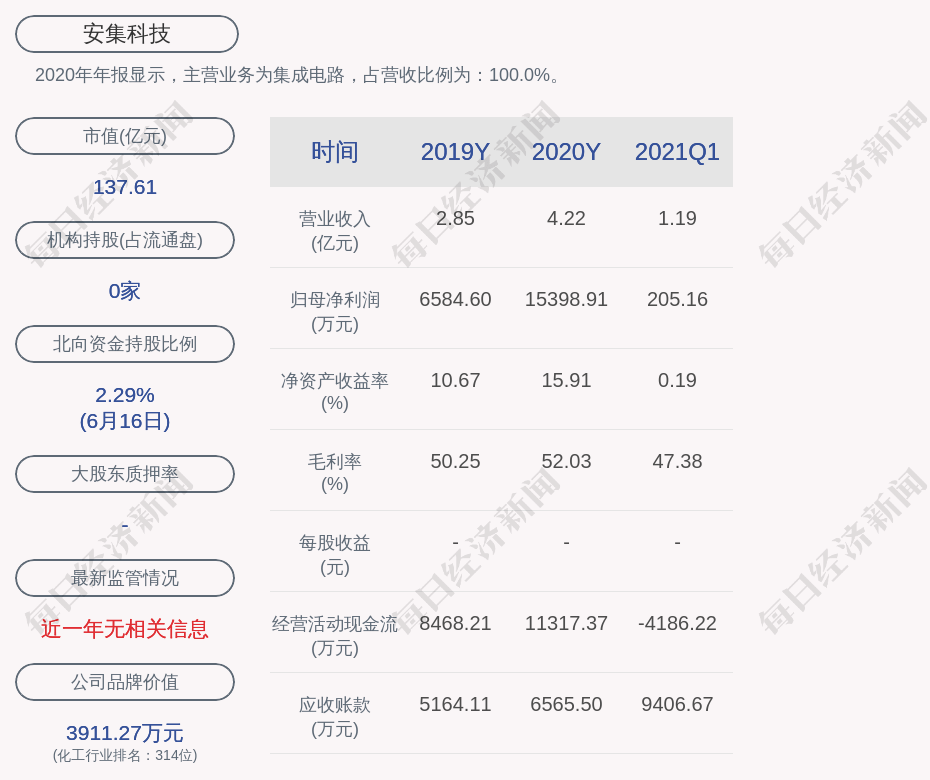 安集科技 国家集成电路基金减持公司股份约53 11万股 发布公告