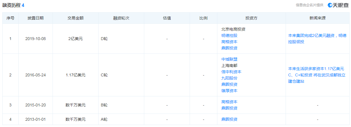 生鮮電商上市潮中的本來生活 近兩年未獲融資 獲 謹慎下單 評級 尋夢科技