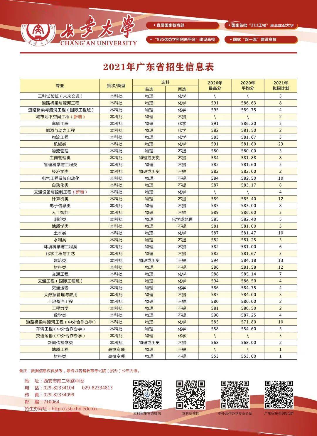 2021年各省级行政区gdp_2013年省级行政区GDP排名 河北第6人均第16
