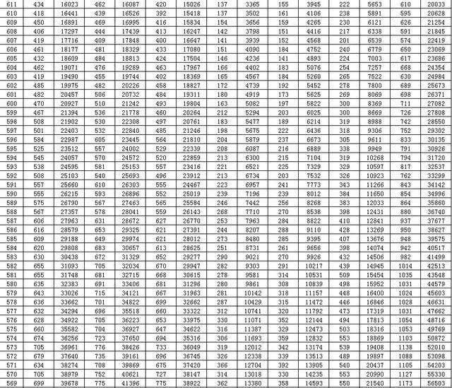 山東高考狀元錯題本_山東高考位次線_2023山東高考一本線