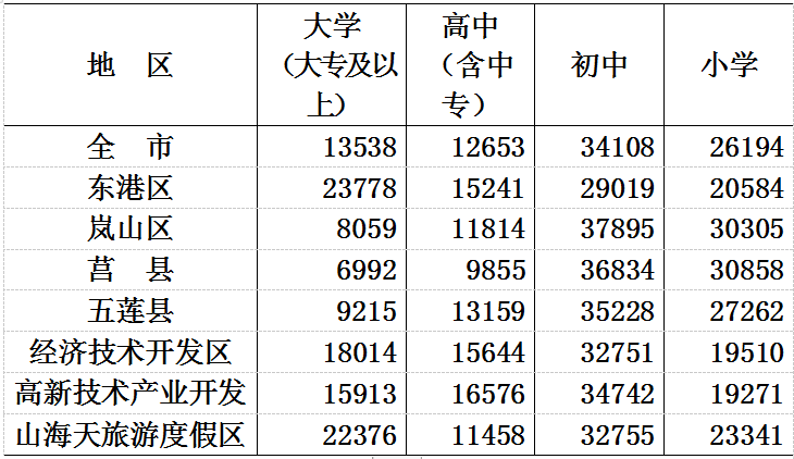 日照市人口2_日照市地图