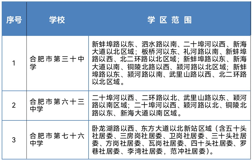 2021年新站区gdp是多少_重磅 新站高新区学区划分发布