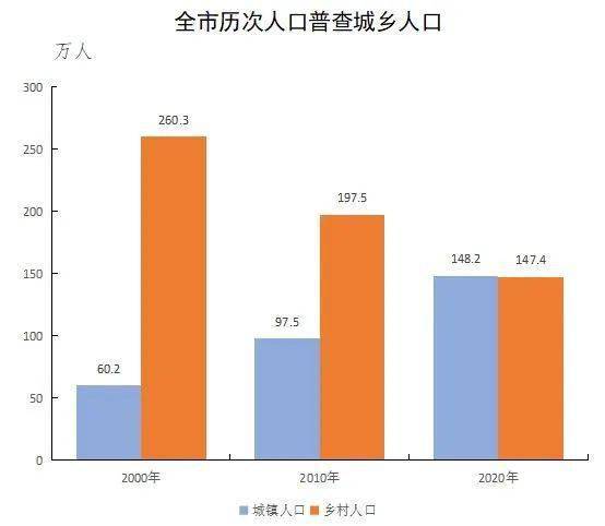 眉山人口_眉山的人口