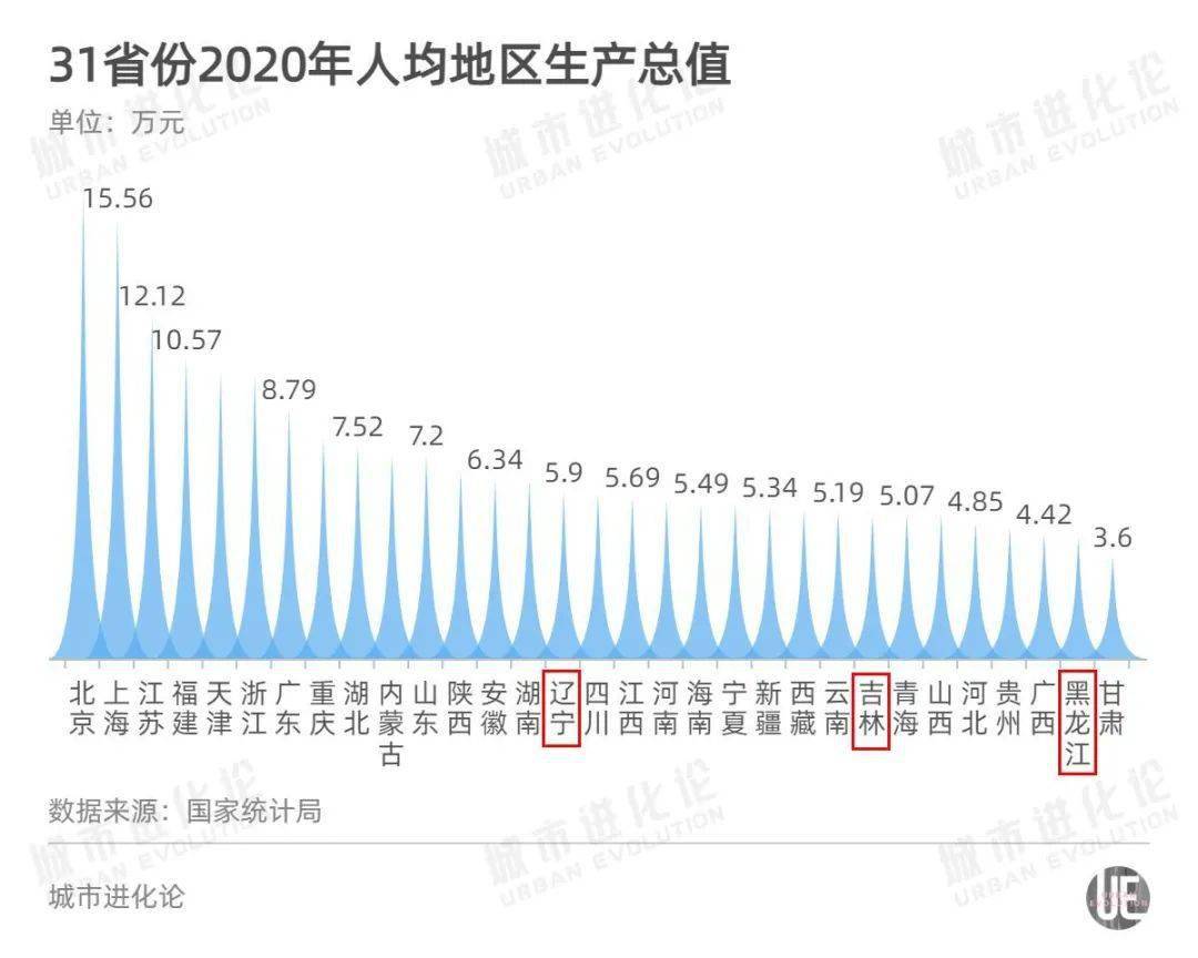 长春人口_花长春 人口 通缩 迫在眉睫 政策亟需调整(3)