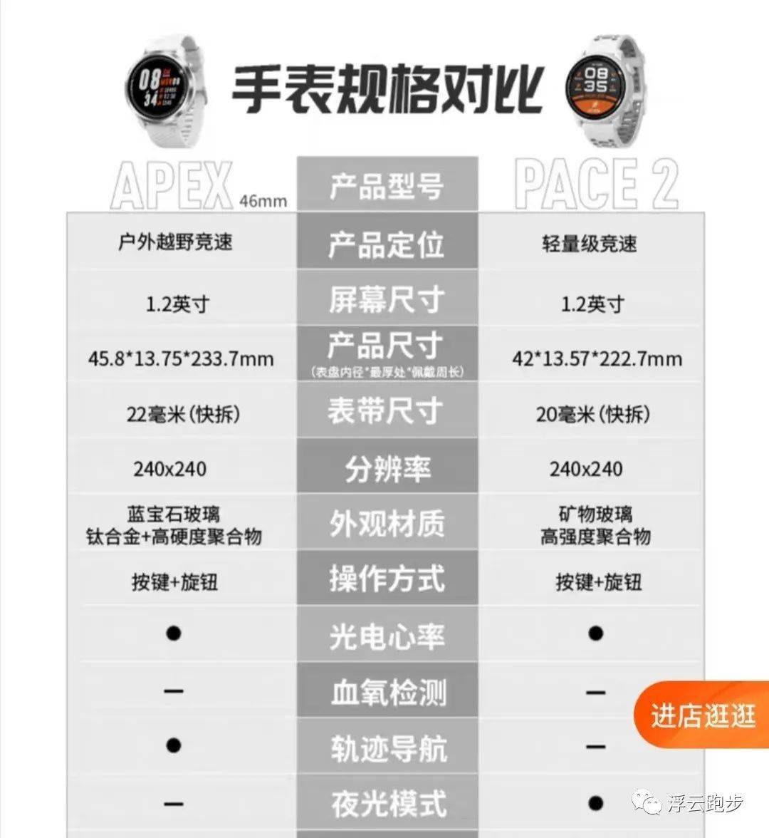 高驰pace2一周体验报告