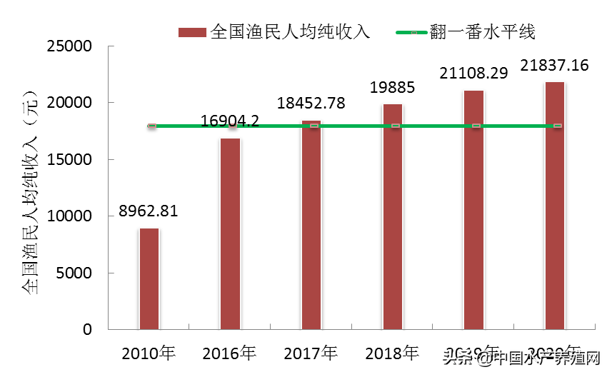2020中国人均_中国人均寿命