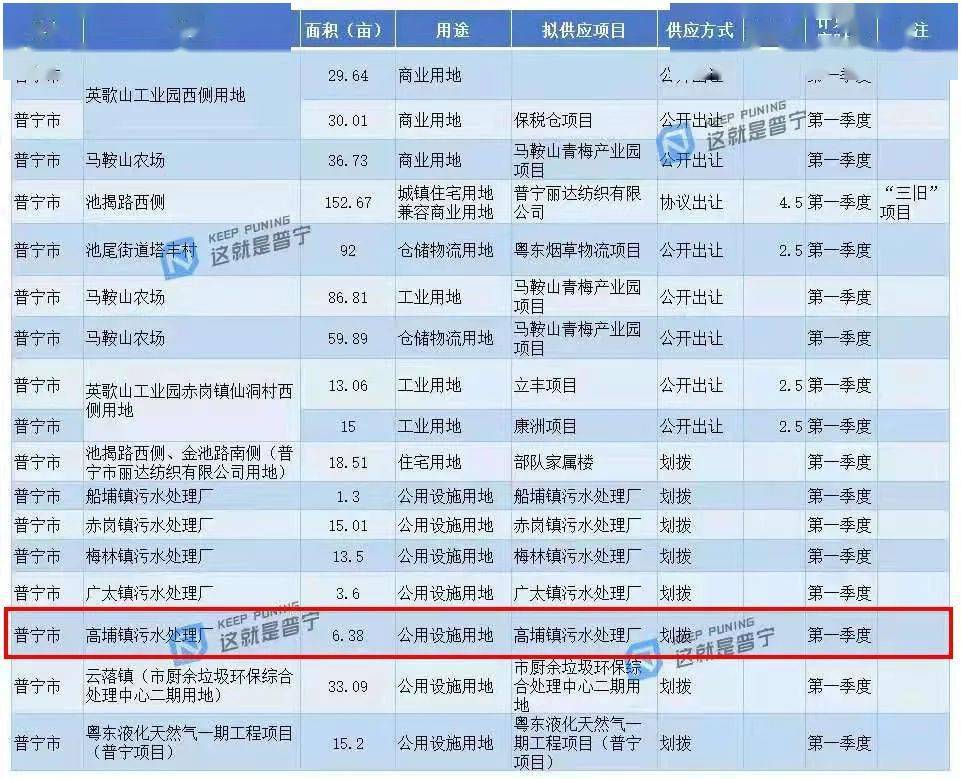 普宁人口多少2021_国内人口破200万的县,30年时间人口翻一倍,当地人经商头脑极