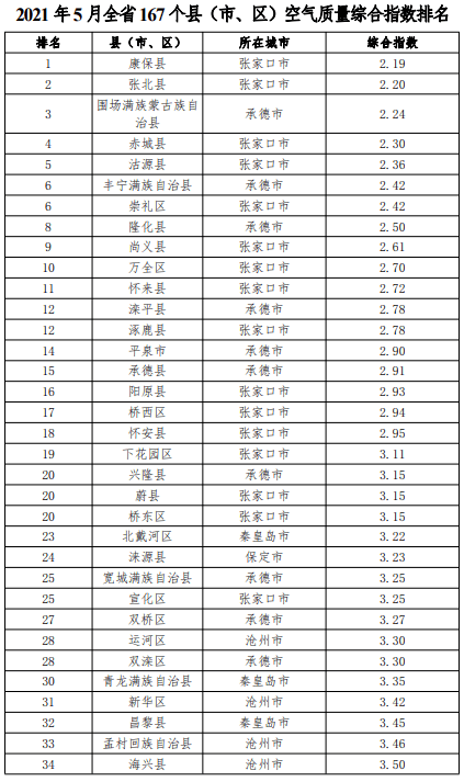 云南人口大县排名2021_2020全国百强县名单出炉 海安综合竞争力列24位,较去年前(2)