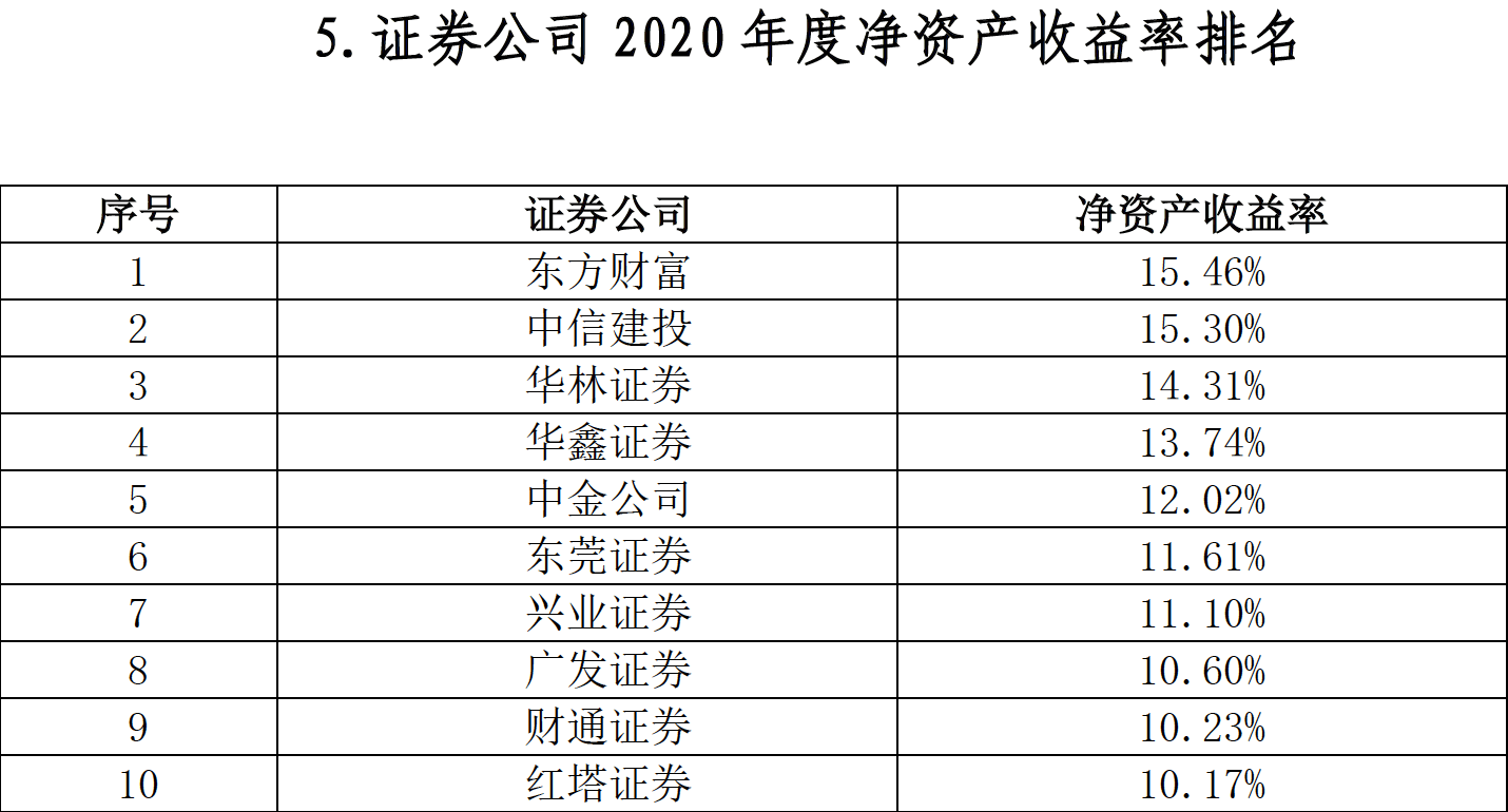排名的起源_我的起源等级排名图片(2)