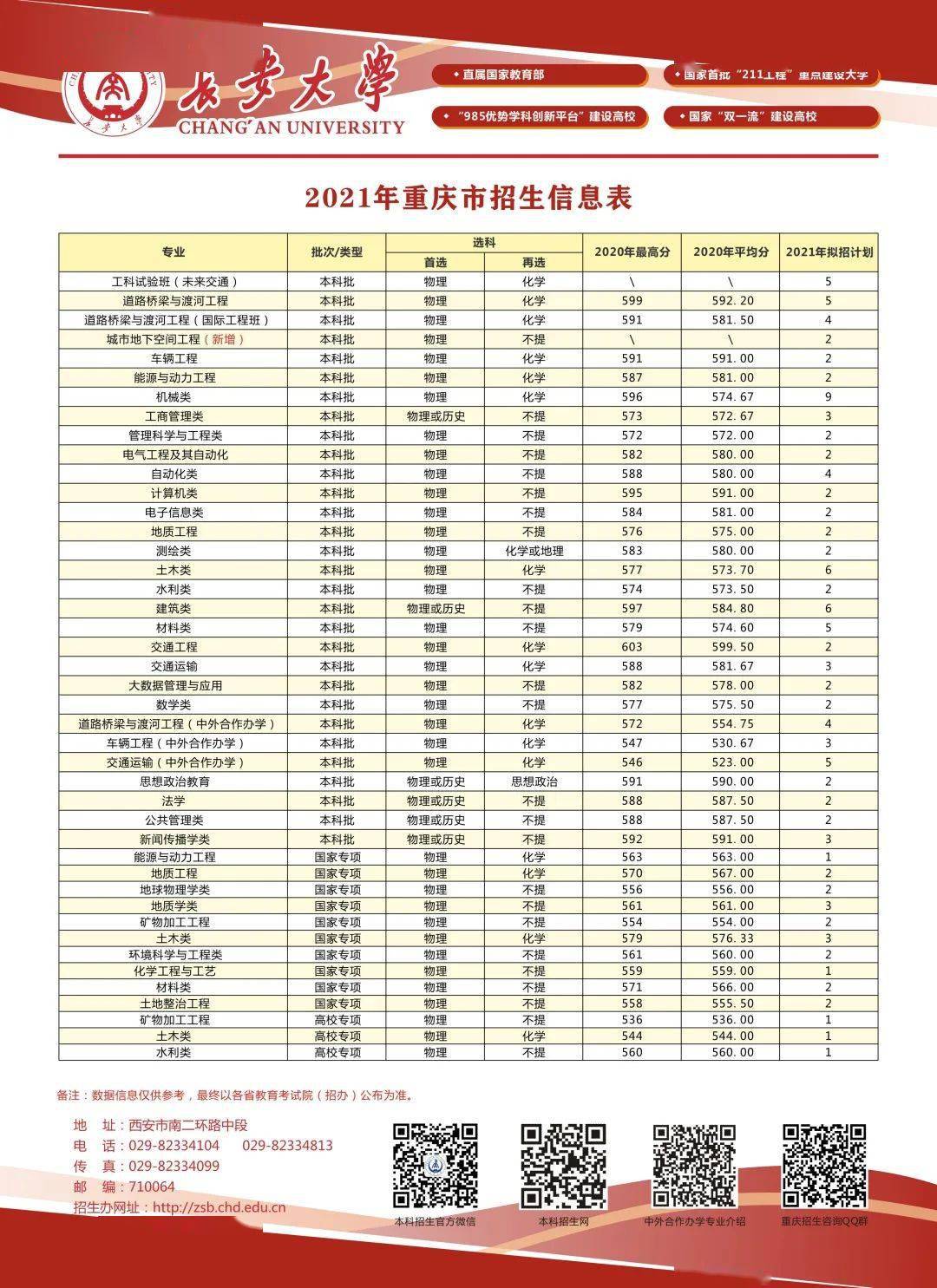 2021年各省级行政区gdp_2013年省级行政区GDP排名 河北第6人均第16