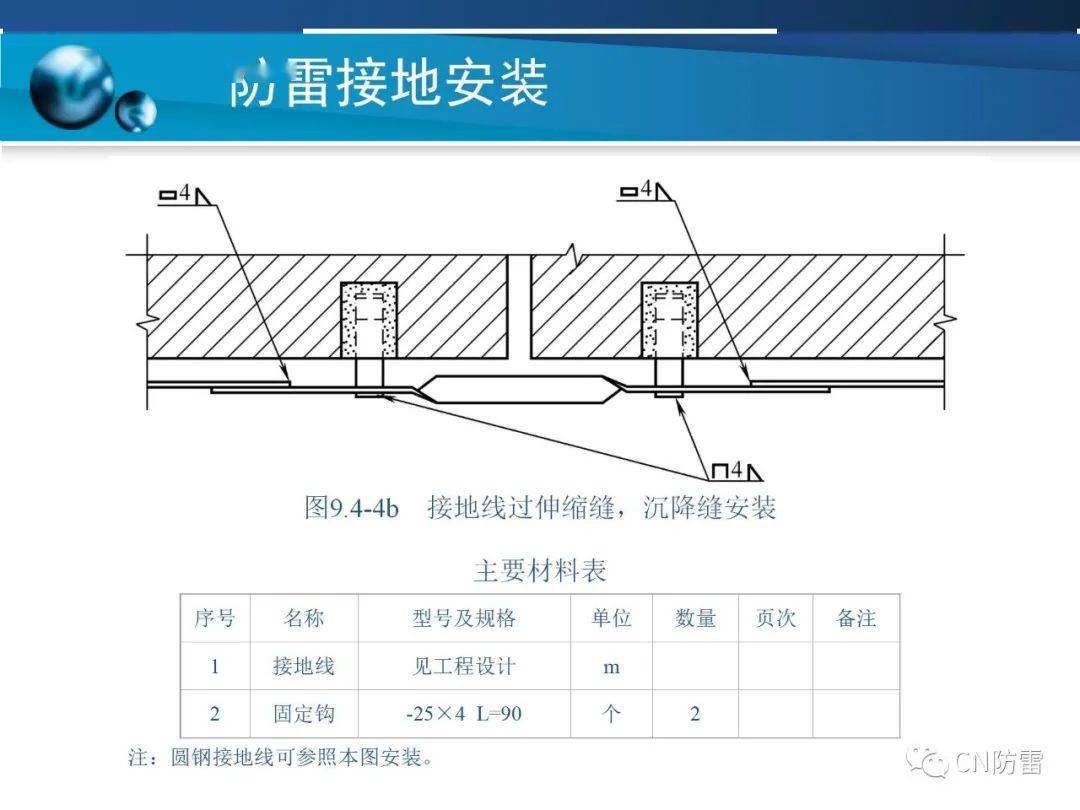 防雷工程防雷接地裝置的安裝方法詳解