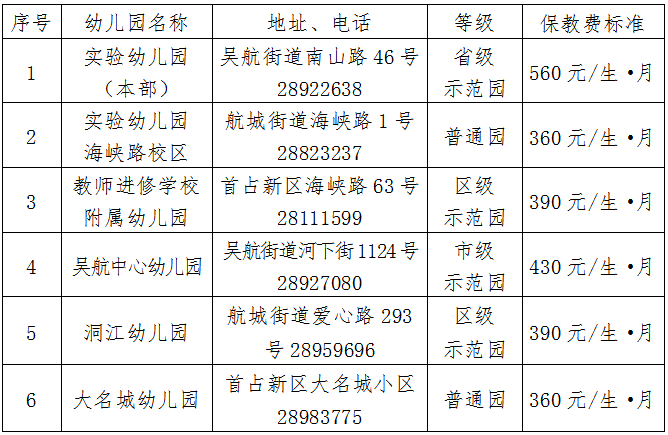 长乐区2021年gdp多少_深圳2021年一季度10 1区GDP排名来了 各区重点片区及项目曝光(3)