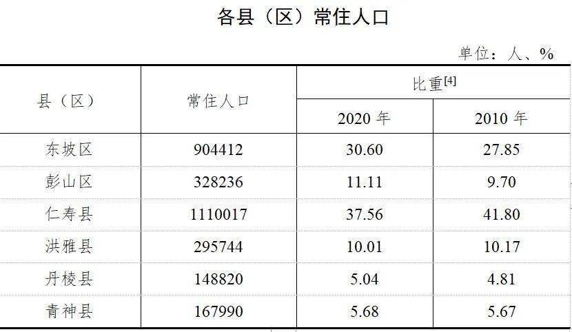 人口普查集体户人数45人_人口普查人数新闻模板