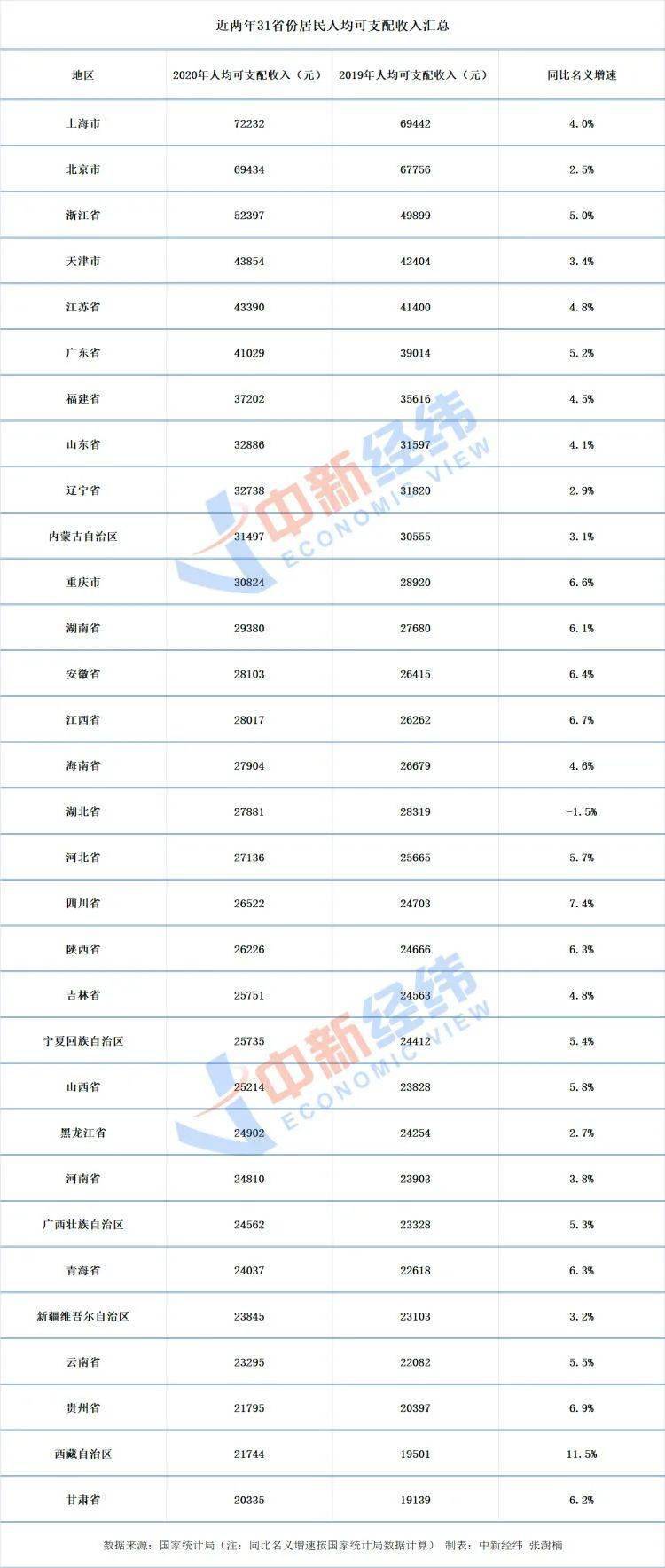 5年内武汉gdp超过上海_武汉五年内能超过上海吗(2)