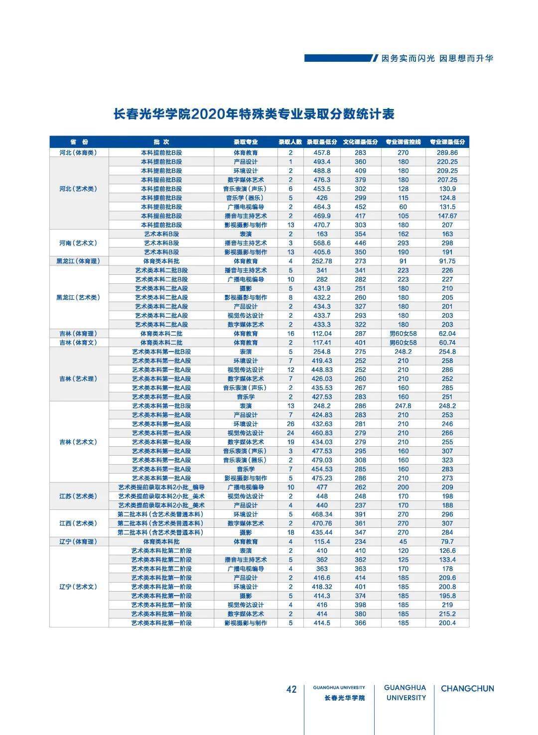 长春光华学院女价位图片