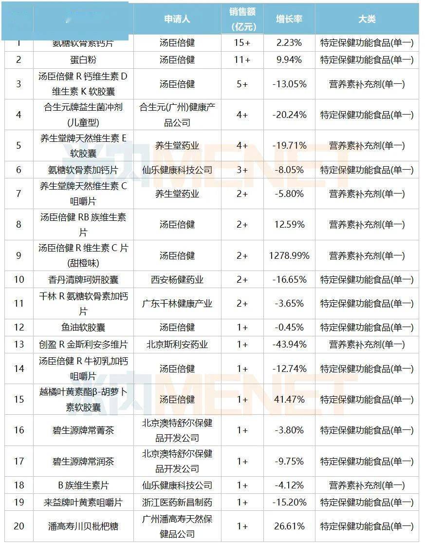 中老年钙片排行榜_如何选购中老年钙片中老年钙片十大品牌排行榜
