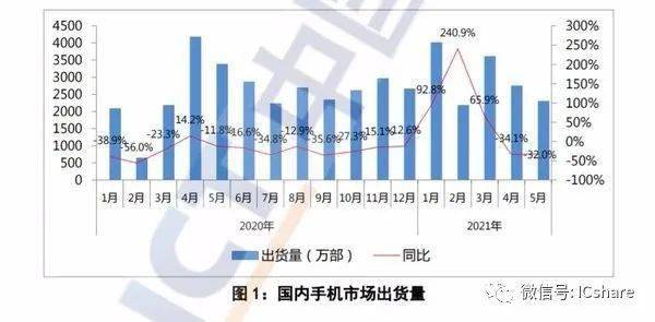 GDP手机上有吗_中国29省份上半年GDP成绩出炉 转型才是头等大事(2)