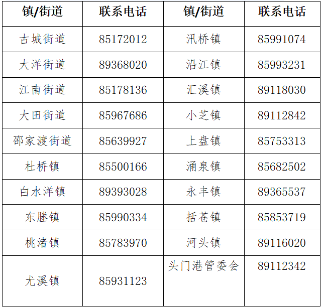 新冠是不是在平人口_人口普查