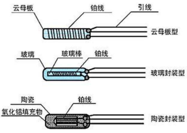 什麼情況下選擇熱電偶?什麼情況下選擇熱電阻?哪個更合適?