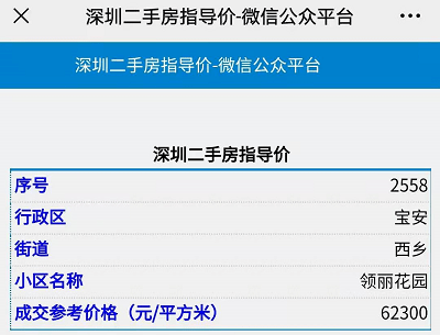 深圳二手房指导价，市场新动向与影响分析