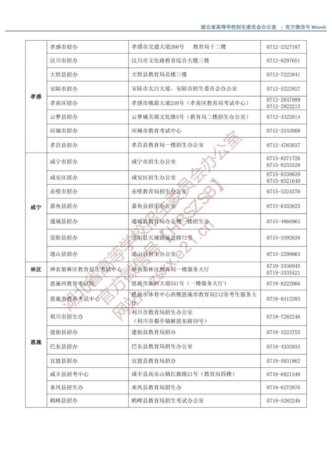 荆州市人口2021年_荆州每10人买房 就有3人选择二手房 存量房市场正变热(2)